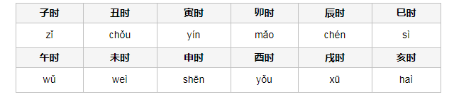 十二時辰讀音