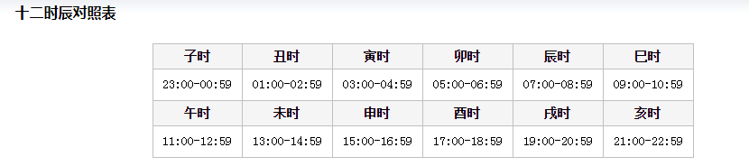 十二時辰